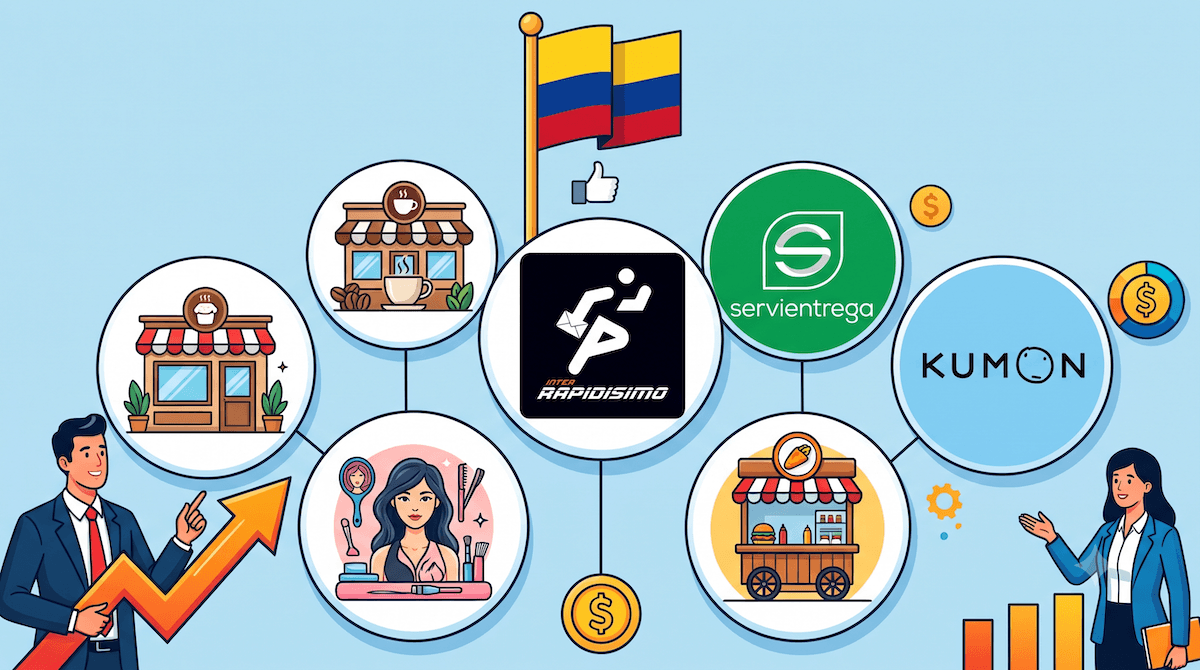 Estas son las Franquicias más baratas en Colombia en 2026